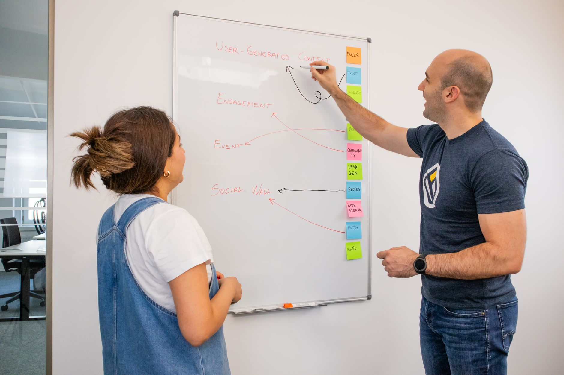 Reporting Automation Scope Map for Reporting Automation Service for Small Business Intelligence