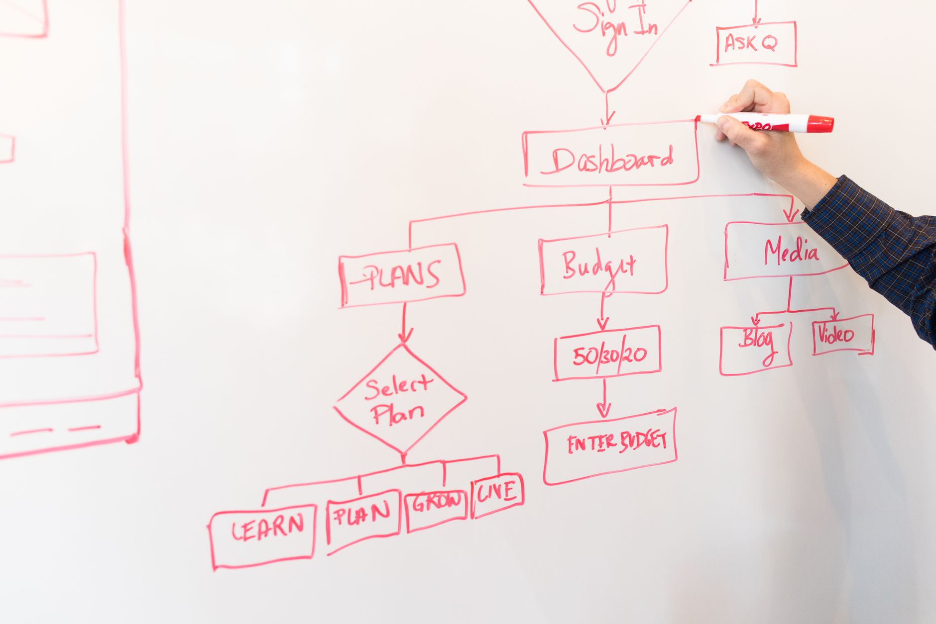 Choosing Your Next Automation Tool for What Are the Top 5 Automation Tools